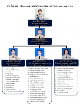 กิจกรรมปี66-67
